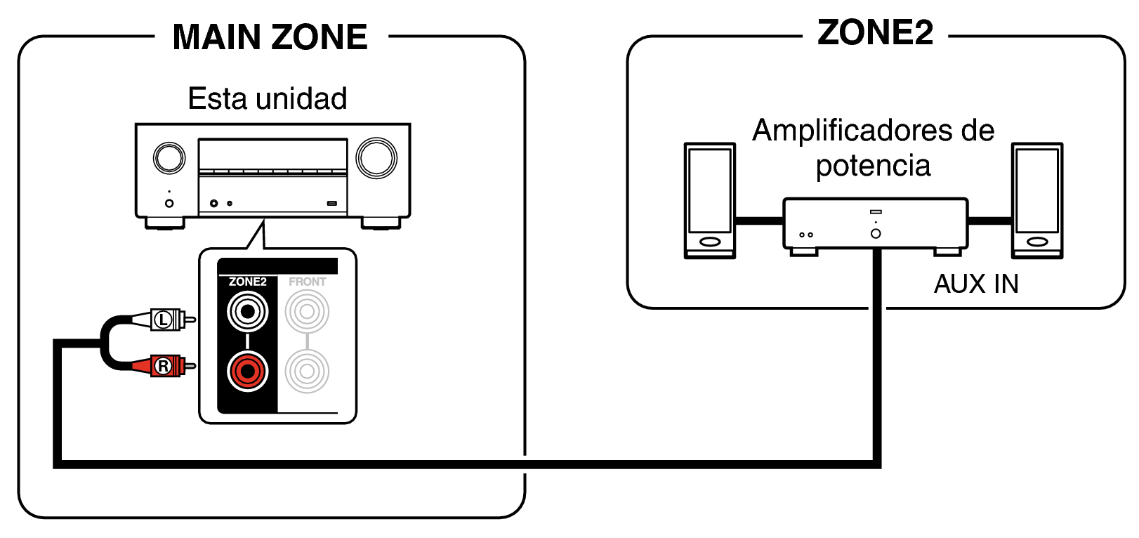 Pict ZONE Audio3 X38